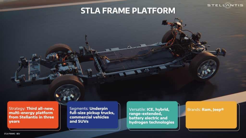 STLA Frame: La plataforma de Stellantis que redefine la movilidad