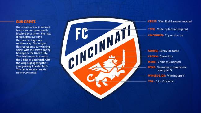 Fc Cincinnati Revela Su Nueva Imagen Para La Mls As Usa