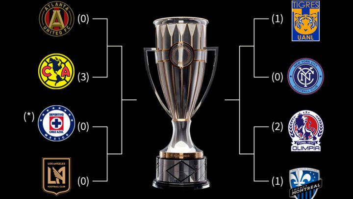 Concacaf Confirmo Los Horarios Para La Ronda Final De Concachampions As Usa